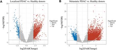 The Crosstalk Between Immune Infiltration, Circulating Tumor Cells, and Metastasis in Pancreatic Cancer: Identification of HMGB3 From a Multiple Omics Analysis